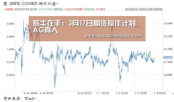 抓牛在手:3月17日期货操作计划_AG真人(图2) AG足球