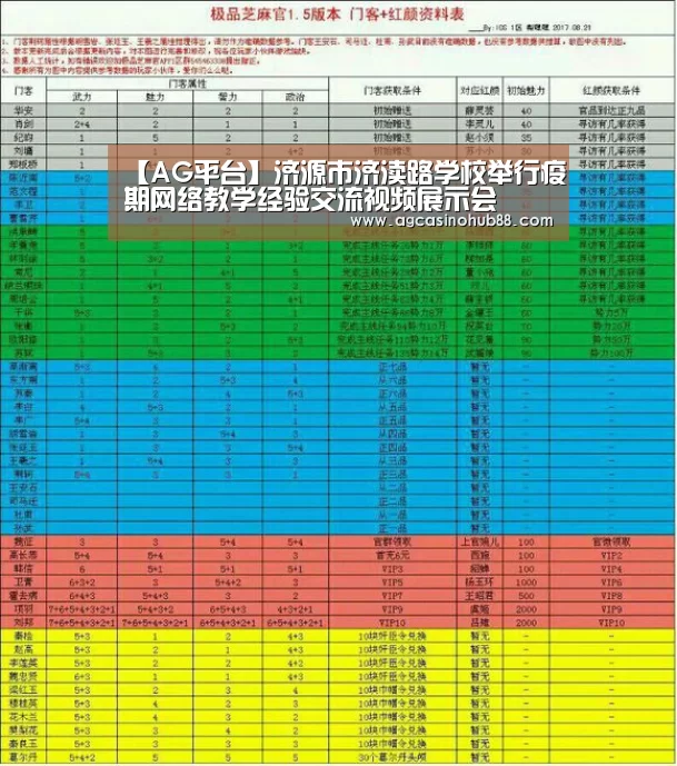 【AG平台】济源市济渎路学校举行疫期网络教学经验交流视频展示会(图4) AG下载