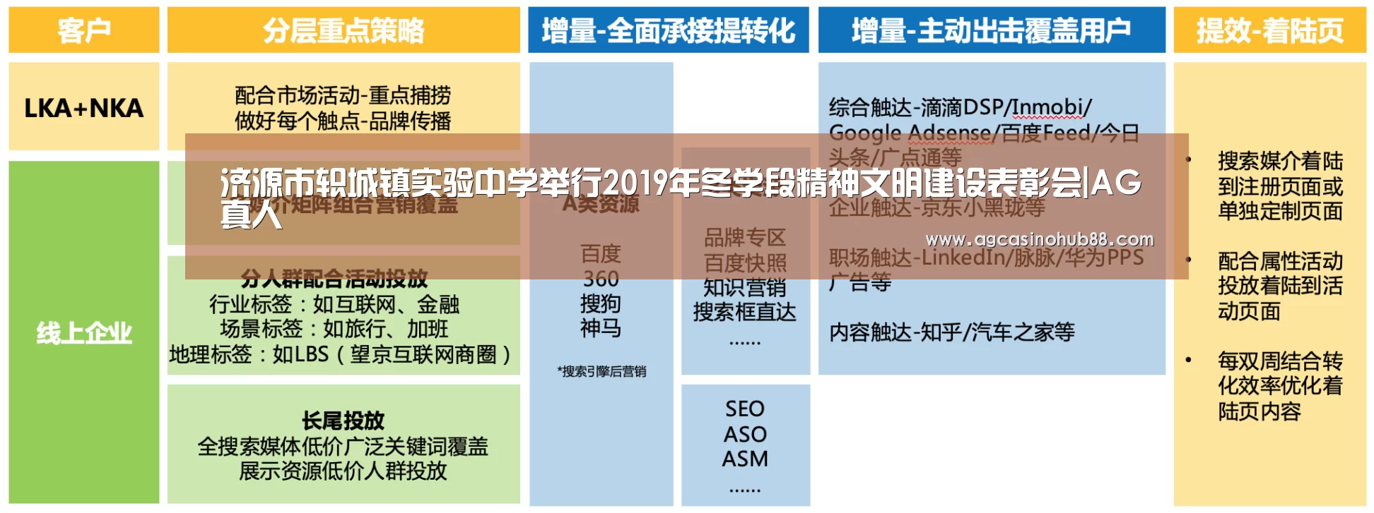 济源市轵城镇实验中学举行2019年冬学段精神文明建设表彰会|AG真人(图3) AG平台